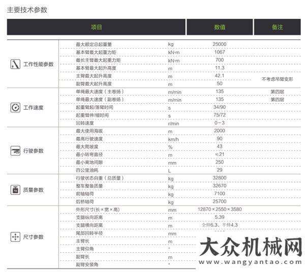 帶式挖掘機新車發(fā)布丨ZTC252E552——筋強骨壯，勇冠三軍！中聯重科E系列25噸新品震撼上市海外新