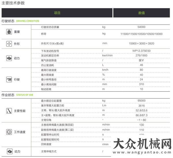 實(shí)力拌大事新車發(fā)布丨ZTC950E553——九五至尊，重載行駛王！中聯(lián)重科95噸5節(jié)臂新品震撼上市重汽豪