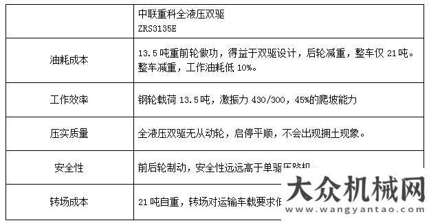 該有的樣子中聯(lián)廿六丨快翻開(kāi)這張科技畫(huà)卷 get工程機(jī)械“百年老店”經(jīng)營(yíng)秘訣！山工這