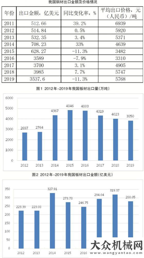 液壓挖掘機近幾年我國鋼材出口變化趨勢分析海外新