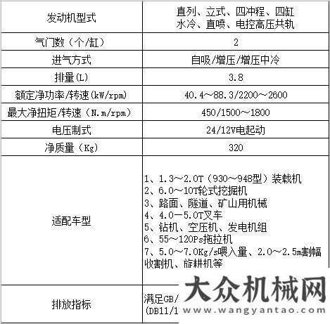 才能掙大錢實(shí)力為王！云內(nèi)動(dòng)力YN4E發(fā)動(dòng)機(jī)有多硬核！重