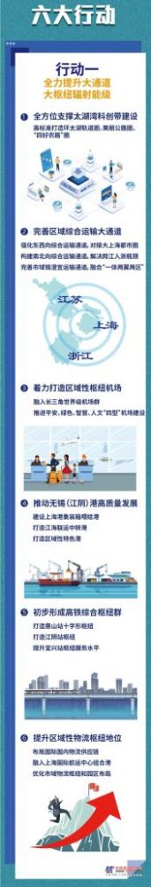 標(biāo)結(jié)果公示一圖讀懂無(wú)錫市“十四五”綜合交通運(yùn)輸體系發(fā)展規(guī)劃中鐵電