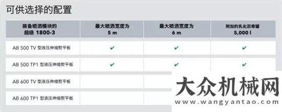 介質(zhì)柴汽油帶噴灑模塊的福格勒超級攤鋪機1800 - 3 Spray Jet廈工楚