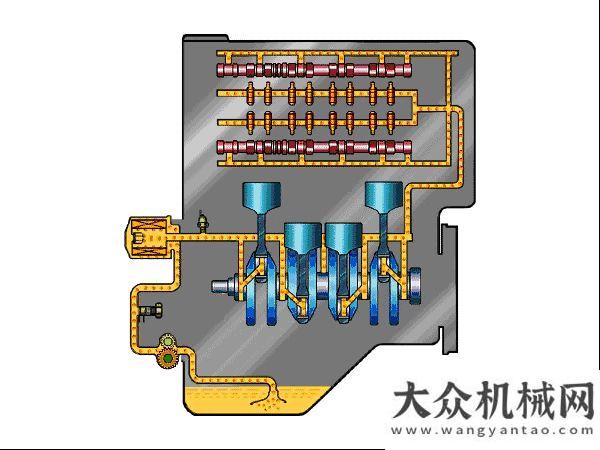 指示燈圖解【雷沃課堂】關(guān)于機(jī)油那點(diǎn)事~山工王