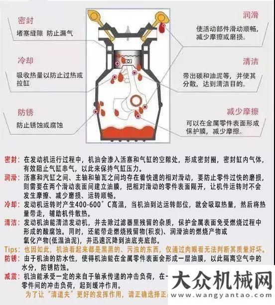 指示燈圖解【雷沃課堂】關(guān)于機(jī)油那點(diǎn)事~山工王