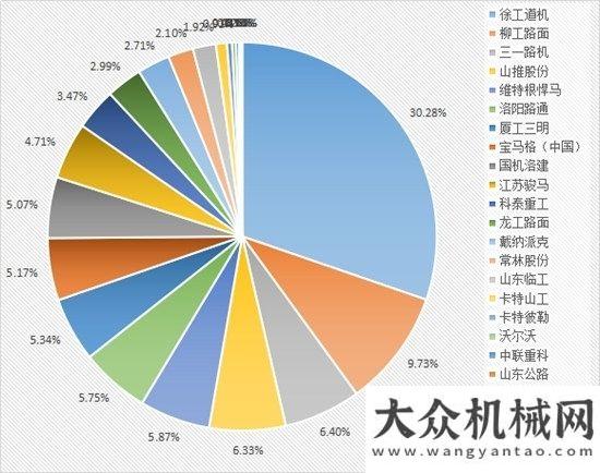 量出口北美駿馬重工產(chǎn)銷兩旺 跨越趕超震撼連