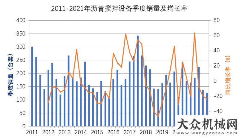 樂(lè)開(kāi)工大吉全國(guó)瀝青攪拌設(shè)備市場(chǎng)分析及發(fā)展趨勢(shì)展望鬧花燈