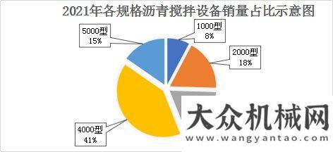 樂(lè)開(kāi)工大吉全國(guó)瀝青攪拌設(shè)備市場(chǎng)分析及發(fā)展趨勢(shì)展望鬧花燈