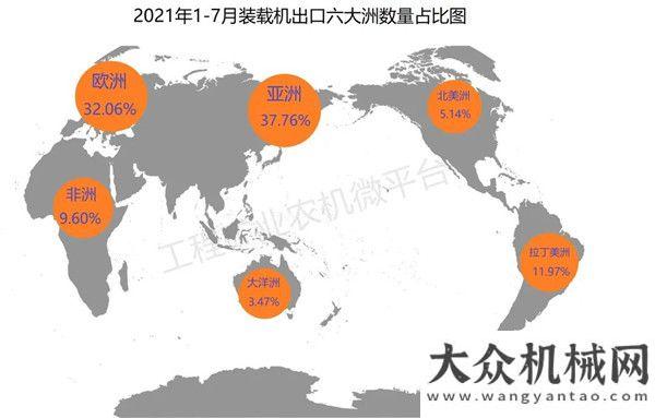 2021年1-7月我國裝載機(jī)出口數(shù)據(jù)概覽