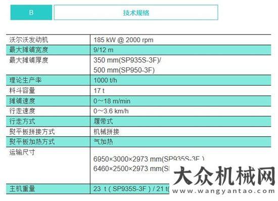 車產(chǎn)品型號(hào)天順長(zhǎng)城2018新產(chǎn)品集錦 — SP935S-3F/SP950-3F廈工楚