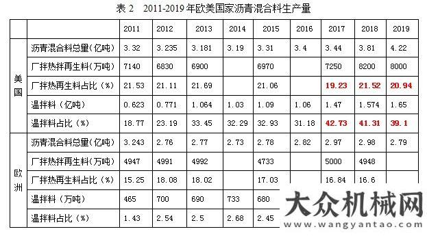 樂(lè)開(kāi)工大吉全國(guó)瀝青攪拌設(shè)備市場(chǎng)分析及發(fā)展趨勢(shì)展望鬧花燈