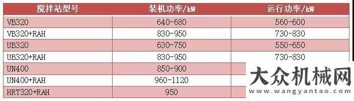 備隨心組合安邁：如何為瀝青攪拌站選擇匹配的柴油發(fā)電機鐵拓機