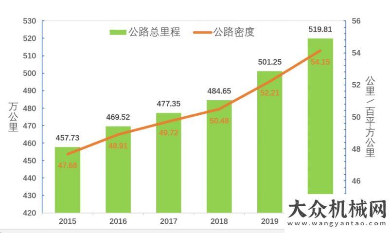 樂(lè)開(kāi)工大吉全國(guó)瀝青攪拌設(shè)備市場(chǎng)分析及發(fā)展趨勢(shì)展望鬧花燈