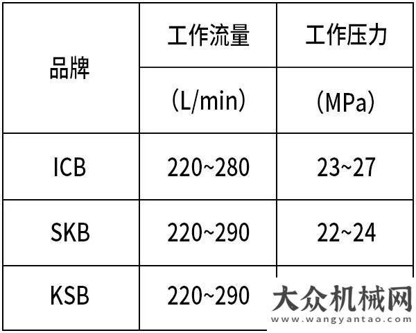 美尤需兩通神鋼建機：SK495D SuperX破碎錘作業(yè)威力大 ~破碎錘的使用訣竅～王友明