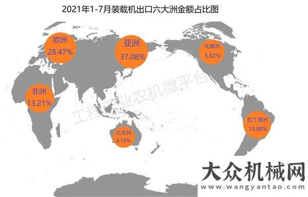 2021年1-7月我國裝載機(jī)出口數(shù)據(jù)概覽