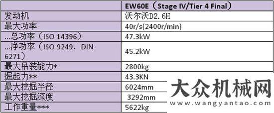 能高效之作沃爾沃EW60E輪式挖掘機——高產作業(yè)的信賴之選沃爾沃