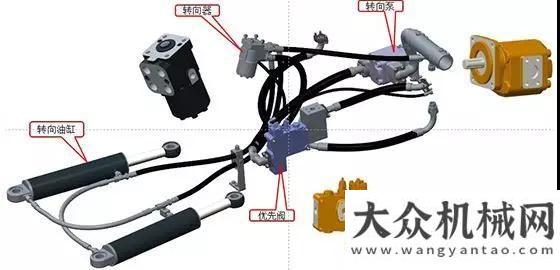 卡噸灑水車技能干貨|學會這些，裝載機轉(zhuǎn)向還能有問題？不可能的國六東