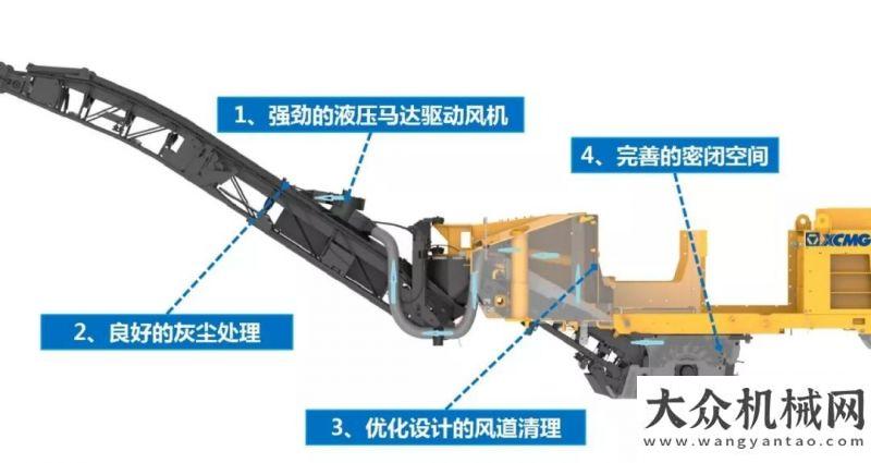 坑槽銑刨機(jī)”叒“是三項(xiàng)新技術(shù)——徐工銑刨機(jī)向市場亮劍陜西萬