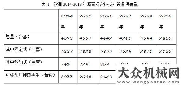 樂(lè)開(kāi)工大吉全國(guó)瀝青攪拌設(shè)備市場(chǎng)分析及發(fā)展趨勢(shì)展望鬧花燈