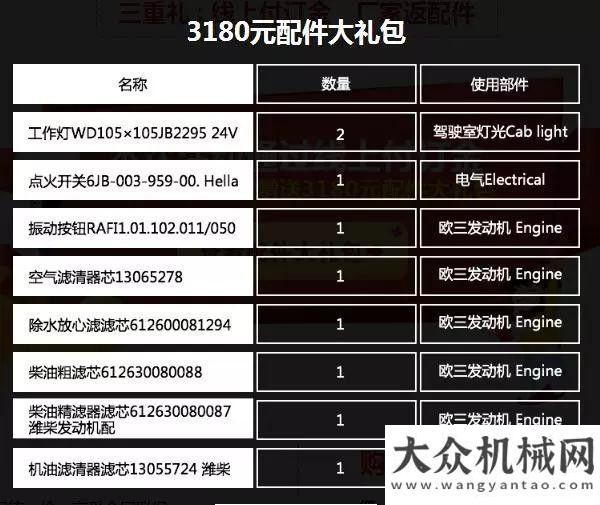 發(fā)貨高峰期鉅惠史無前例：三一壓路機電商模式升級 萬人搶購100臺！半夜排