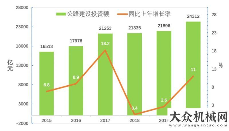 樂(lè)開(kāi)工大吉全國(guó)瀝青攪拌設(shè)備市場(chǎng)分析及發(fā)展趨勢(shì)展望鬧花燈