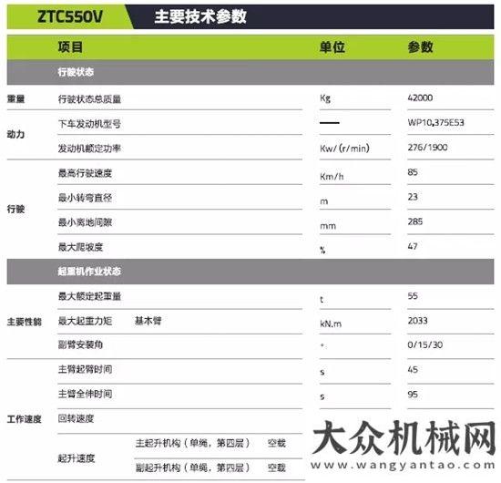 啟財富之門【ZTC550】以輕搏重，能干卻不簡單！不只是