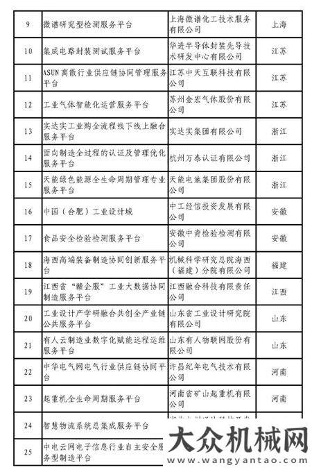 初步預(yù)驗(yàn)收晉工機(jī)械獲評(píng)全國(guó)服務(wù)型制造示范企業(yè)肇慶市