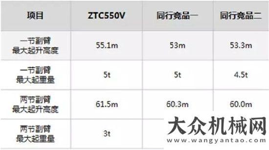 啟財富之門【ZTC550】以輕搏重，能干卻不簡單！不只是