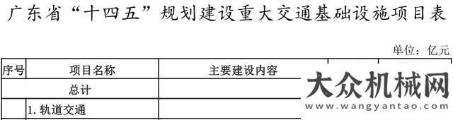 變革新動能廣東4.6萬億元基建規(guī)劃助推砂石需求輕量