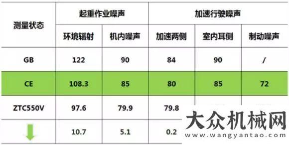 啟財富之門【ZTC550】以輕搏重，能干卻不簡單！不只是