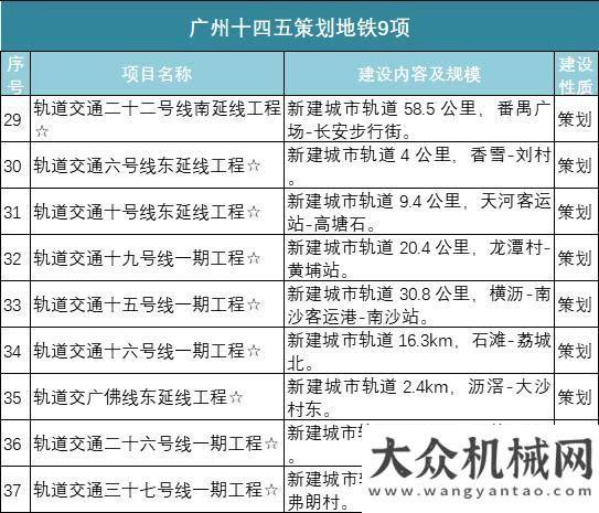 變革新動能廣東4.6萬億元基建規(guī)劃助推砂石需求輕量