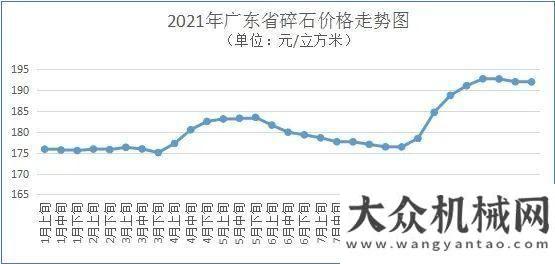 變革新動能廣東4.6萬億元基建規(guī)劃助推砂石需求輕量