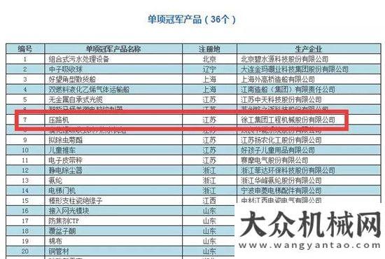 徹底的原因徐工壓路機被工信評為制造業(yè)單項冠軍產(chǎn)品思拓瑞