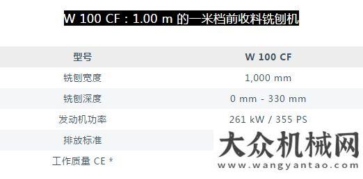 項疑難雜癥維特根緊湊型銑刨機集合 機動靈活、產(chǎn)量高寶馬格