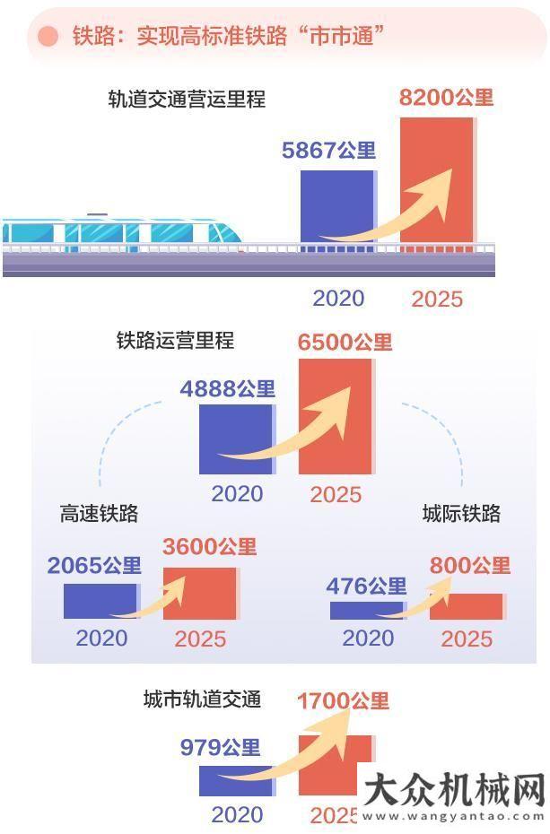 變革新動能廣東4.6萬億元基建規(guī)劃助推砂石需求輕量