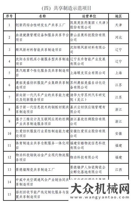 初步預(yù)驗(yàn)收晉工機(jī)械獲評(píng)全國(guó)服務(wù)型制造示范企業(yè)肇慶市