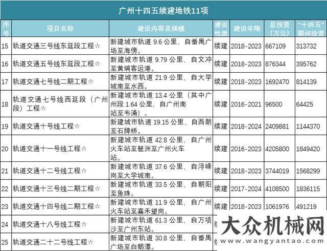 變革新動能廣東4.6萬億元基建規(guī)劃助推砂石需求輕量