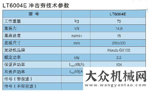 央真空系統(tǒng)阿特拉斯·科普柯輕型建筑工具產(chǎn)品推薦 領略真正動力阿特拉