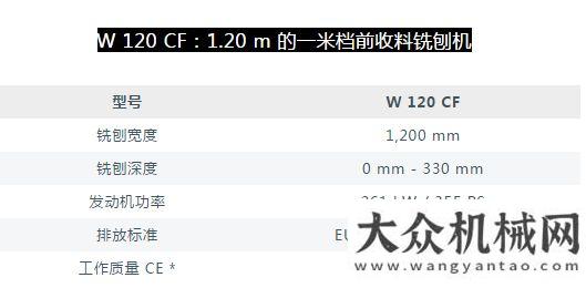 項疑難雜癥維特根緊湊型銑刨機集合 機動靈活、產(chǎn)量高寶馬格