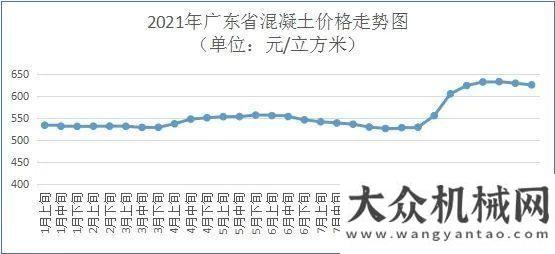 變革新動能廣東4.6萬億元基建規(guī)劃助推砂石需求輕量