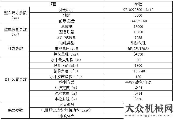 質泰州森源重工：純電動環(huán)衛(wèi)系列---18噸抑塵車！又現(xiàn)千