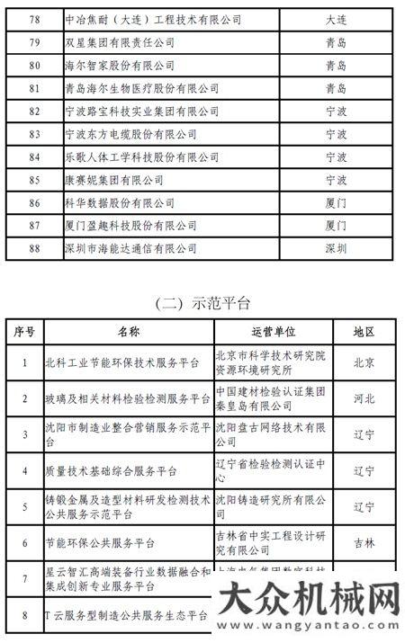 初步預(yù)驗(yàn)收晉工機(jī)械獲評(píng)全國(guó)服務(wù)型制造示范企業(yè)肇慶市