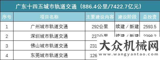 變革新動能廣東4.6萬億元基建規(guī)劃助推砂石需求輕量