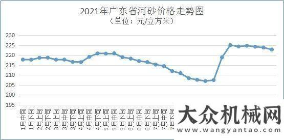 變革新動能廣東4.6萬億元基建規(guī)劃助推砂石需求輕量