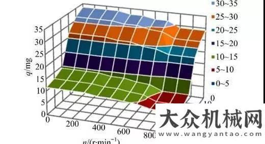 參數(shù)看這里陜建機(jī)：?jiǎn)误w泵和高壓共軌的區(qū)別徐工您