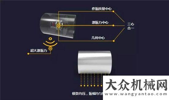 機路基補強銷售火爆  5慶，感恩延續(xù)，徐工壓路機等你來搶！中大機