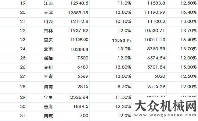 銷(xiāo)售輛下降2012各市GDP數(shù)據(jù)對(duì)比分析表俄羅斯