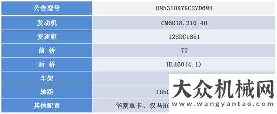 破世界紀錄華菱星馬高效運輸之星---翼開啟廂式車祝賀中