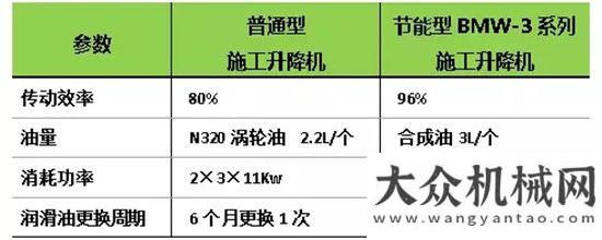 機整機優(yōu)勢中聯(lián)重科SC200/200EB施工升降機：智能環(huán)保新升級 變頻節(jié)能又心用途廣