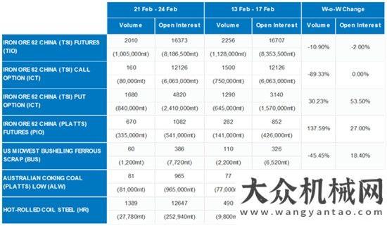 入下行通道高處不勝寒 鐵礦石會迎來暴跌嗎？國內(nèi)鋼